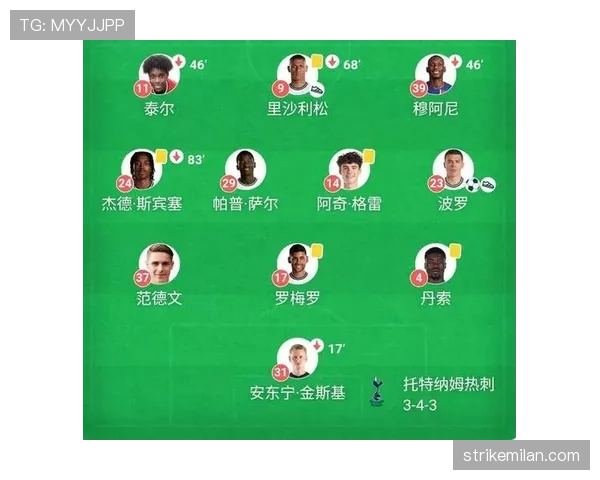热刺高位压迫强度提升,防守漏洞暴露速度加快,对联赛稳定性造成考验 热刺高位压迫强度提升,防守漏洞暴露速度加快,对联赛稳定性造成考验